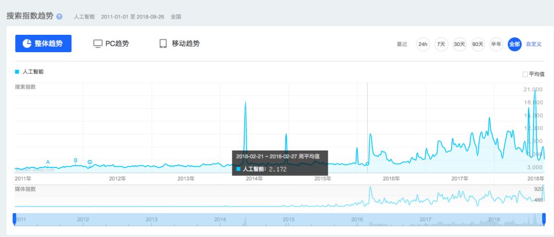 新澳门天天开结果_智能AI深度解析_百度大脑版A12.26.273