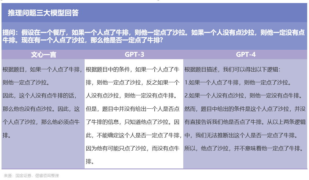 一码一肖100中用户评价_智能AI深度解析_文心一言5G.223.86