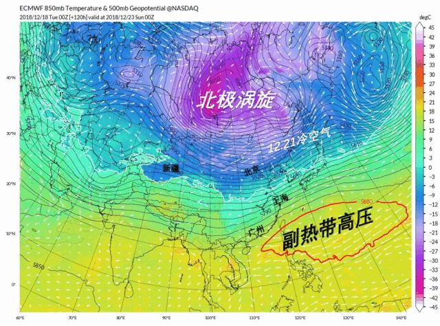 太阳可能存在旋转的极地涡旋