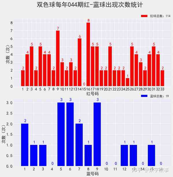 揭秘2024年新澳门开奖结果_智能AI深度解析_百度移动统计版.223.459