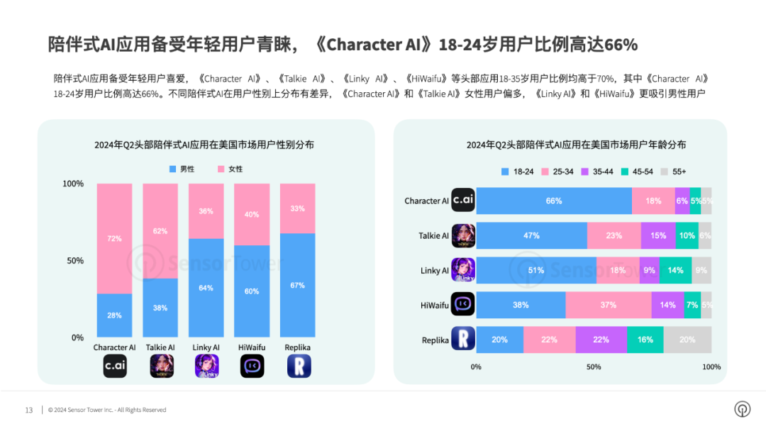 股市 第173页