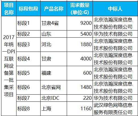 新澳2024今晚开奖结果_智能AI深度解析_百度移动统计版.223.355