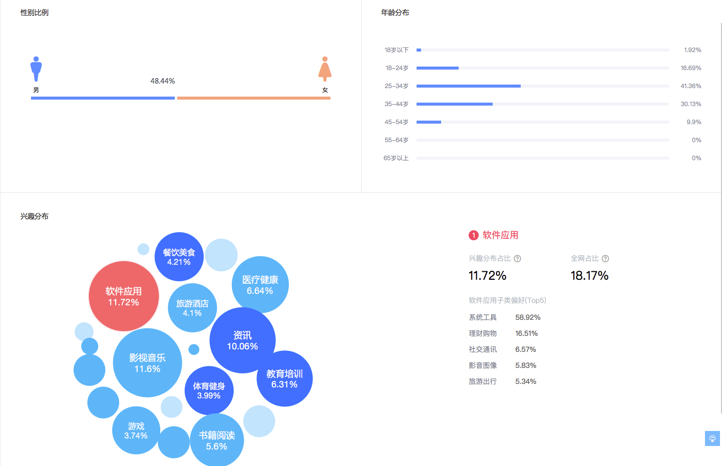 揭秘提升一码一肖100准_智能AI深度解析_百度移动统计版.213.1.122