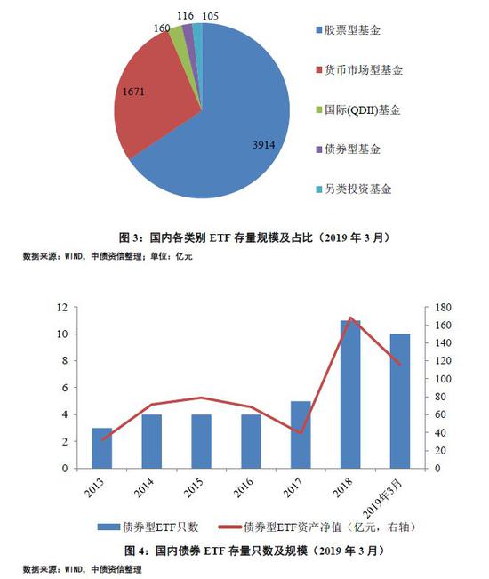 ETF20载｜被动投资崛起