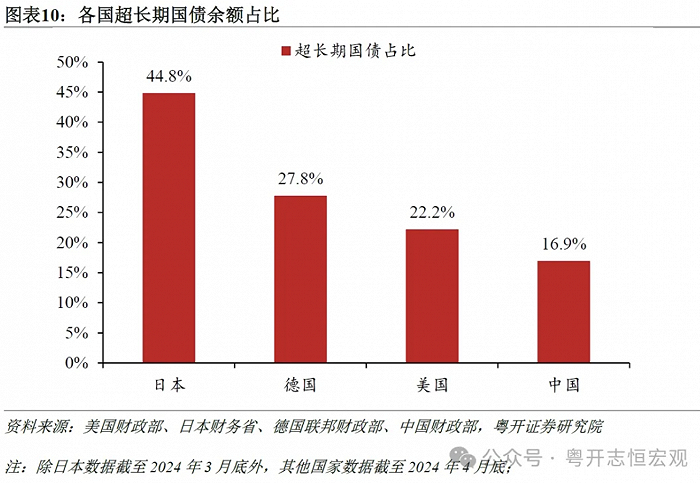 今年1万亿元超长期特别国债发行完毕 明年将继续发行并优化投向