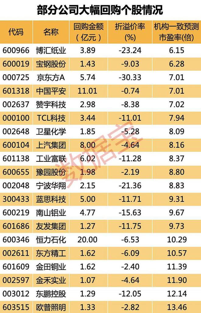 逾70家沪市公司获回购增持专项贷支持 行业龙头、民营资本纷纷响应