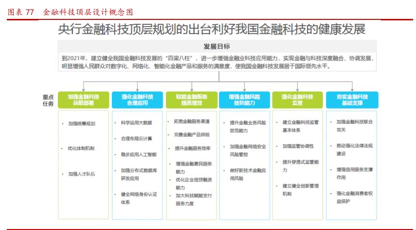 市值管理指引：更好反映上市公司投资价值