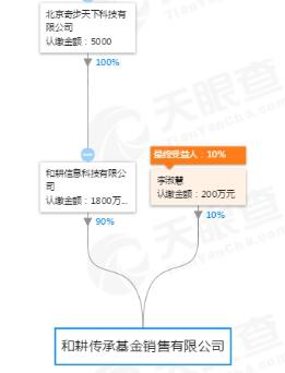 因存在客户回访工作不到位等问题，中天证券一营业部被监管警示