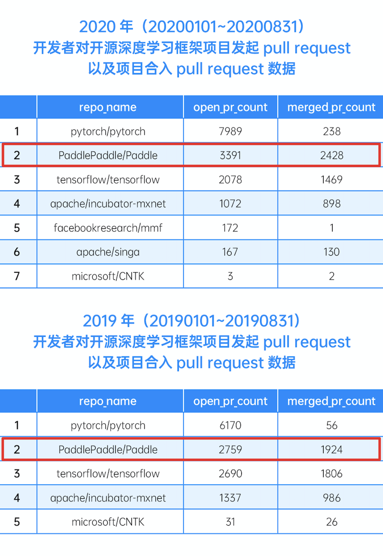 2024年奥门免费资料大全_智能AI深度解析_百度移动统计版.213.1.631