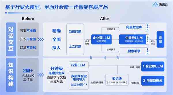 管家婆精准积极性资料_智能AI深度解析_文心一言5G.213.1.288