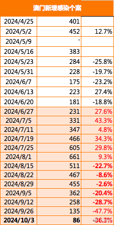 2024澳门今天晚上开单还是双_智能AI深度解析_好看视频版v32.209