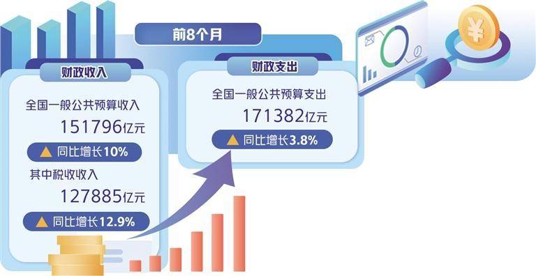 10月税收首次实现年内正增长