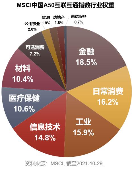 互联互通十年 全方位制度型开放加速跑