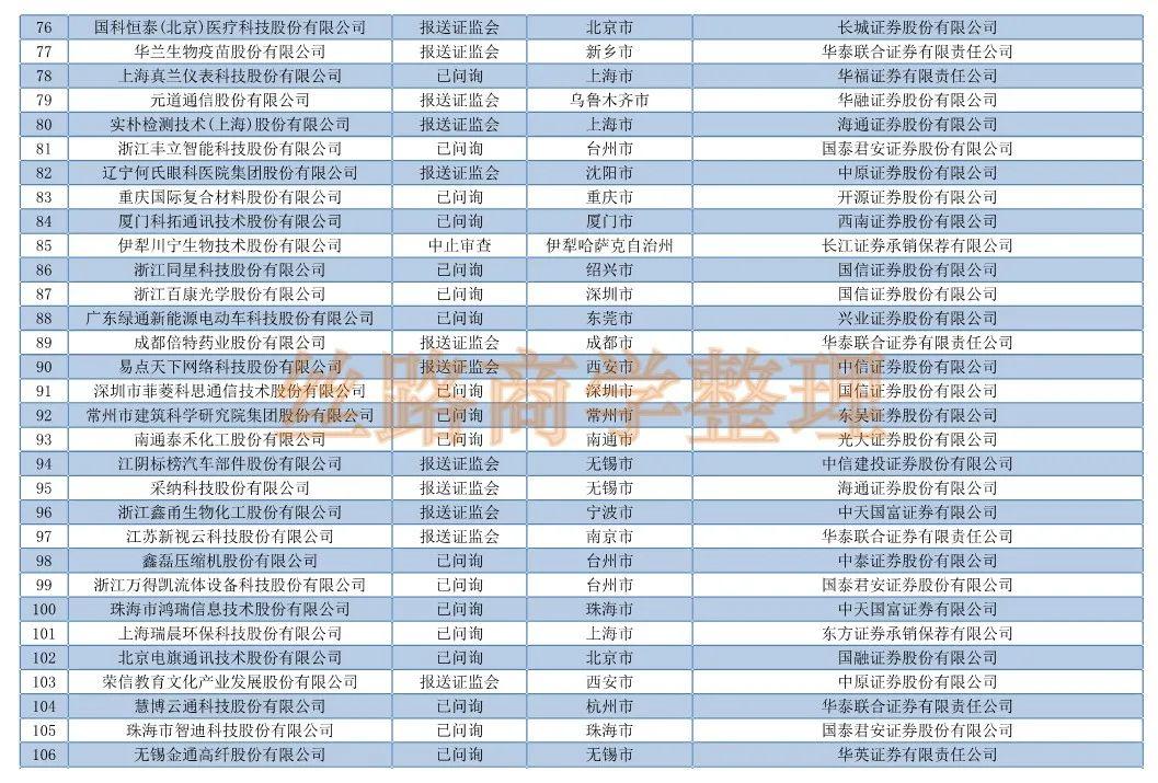 沪深交易所：互联互通促进境内外资本自由流动