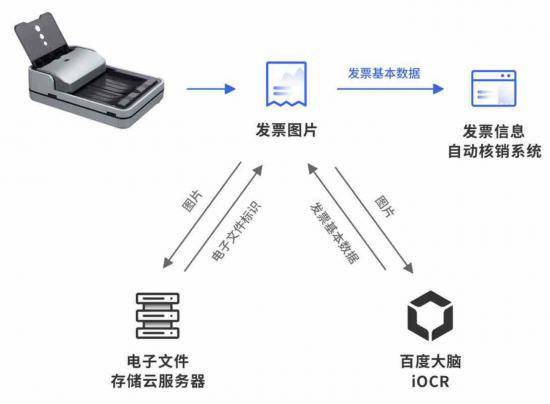 财经 第132页