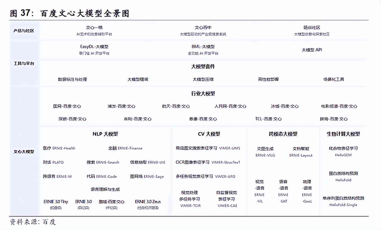 金龙资料版新奥_智能AI深度解析_文心一言5G.223.354