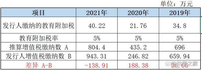 财经 第123页