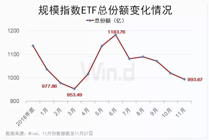 ETF20载｜求破同质化