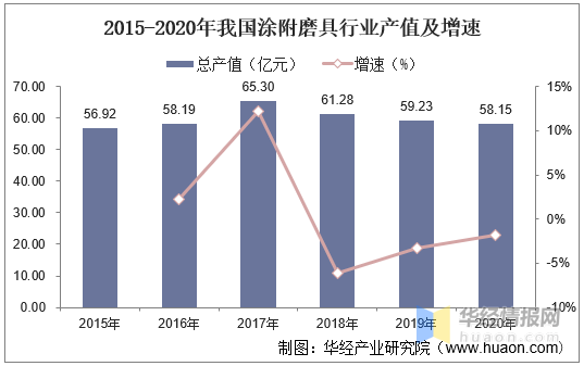 我国制造业加速转型升级 折射经济发展生机活力