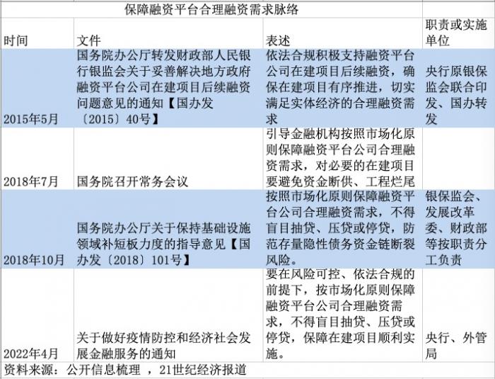 贵州、辽宁、湖南拟发行再融资专项债置换存量隐性债务，全国9地拟发行总额逾4821亿