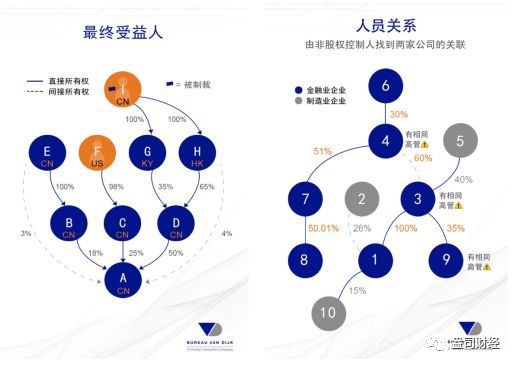 【基金经理手记】如何穿透数据迷雾，捕捉优质公司？