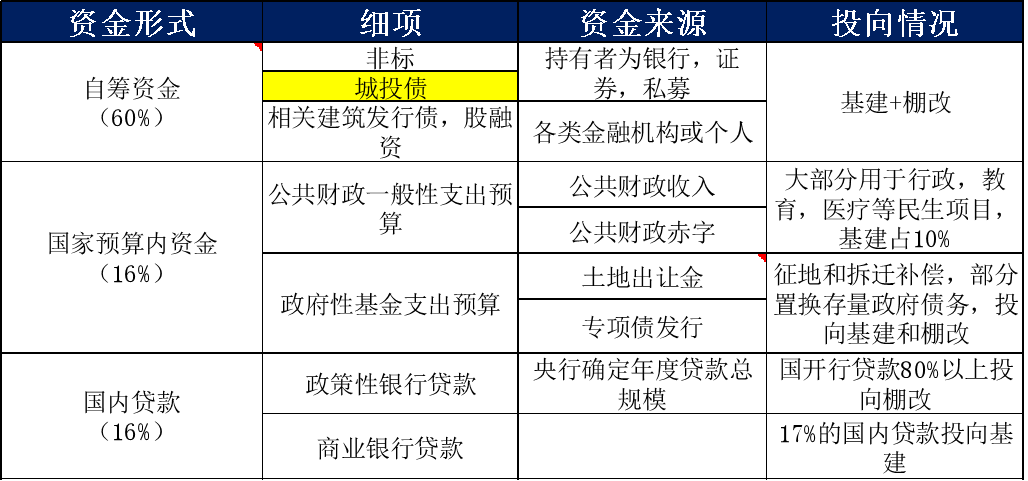 今年新增地方专项债基本发行完毕