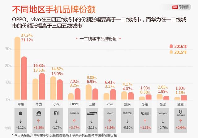 数读中国 | 四组数据看10月份消费增长亮点