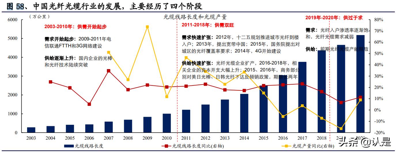 数读中国丨供需两端协同发力 “两新”政策支撑经济回升向好