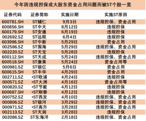 股票 第70页