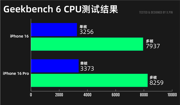 香港100%最准一肖三期出一肖_智能AI深度解析_iPhone版v11.64.1342