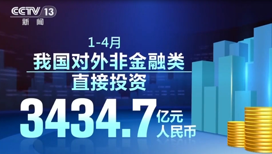 商务部：前10月我国对外非金融类直接投资1158.3亿美元 同比增长10.6%