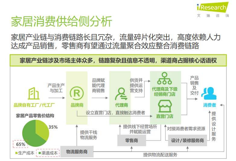  2024年线上与线下贸易的交锋与共生 新格局下的双赢模式