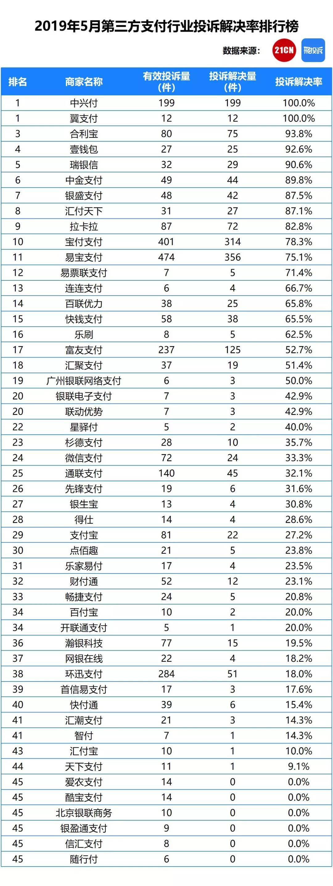 王中王100中特网资料大全_智能AI深度解析_iPhone版v11.64.714