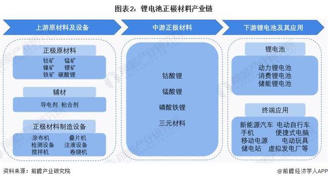 锂电行业有望回暖 佛塑科技布局锂电池隔膜