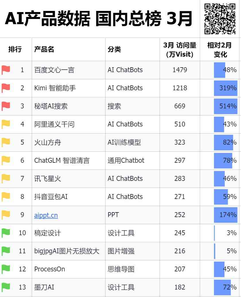 一码一码中奖免费公开资料_智能AI深度解析_百度移动统计版.223.62