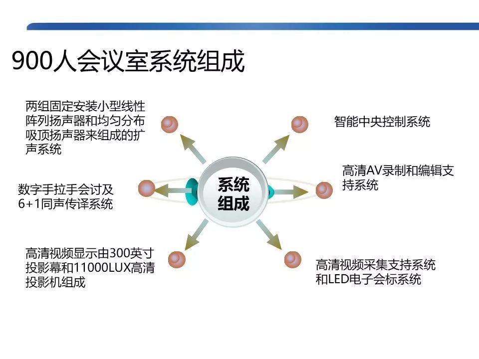 qifei168 第273页