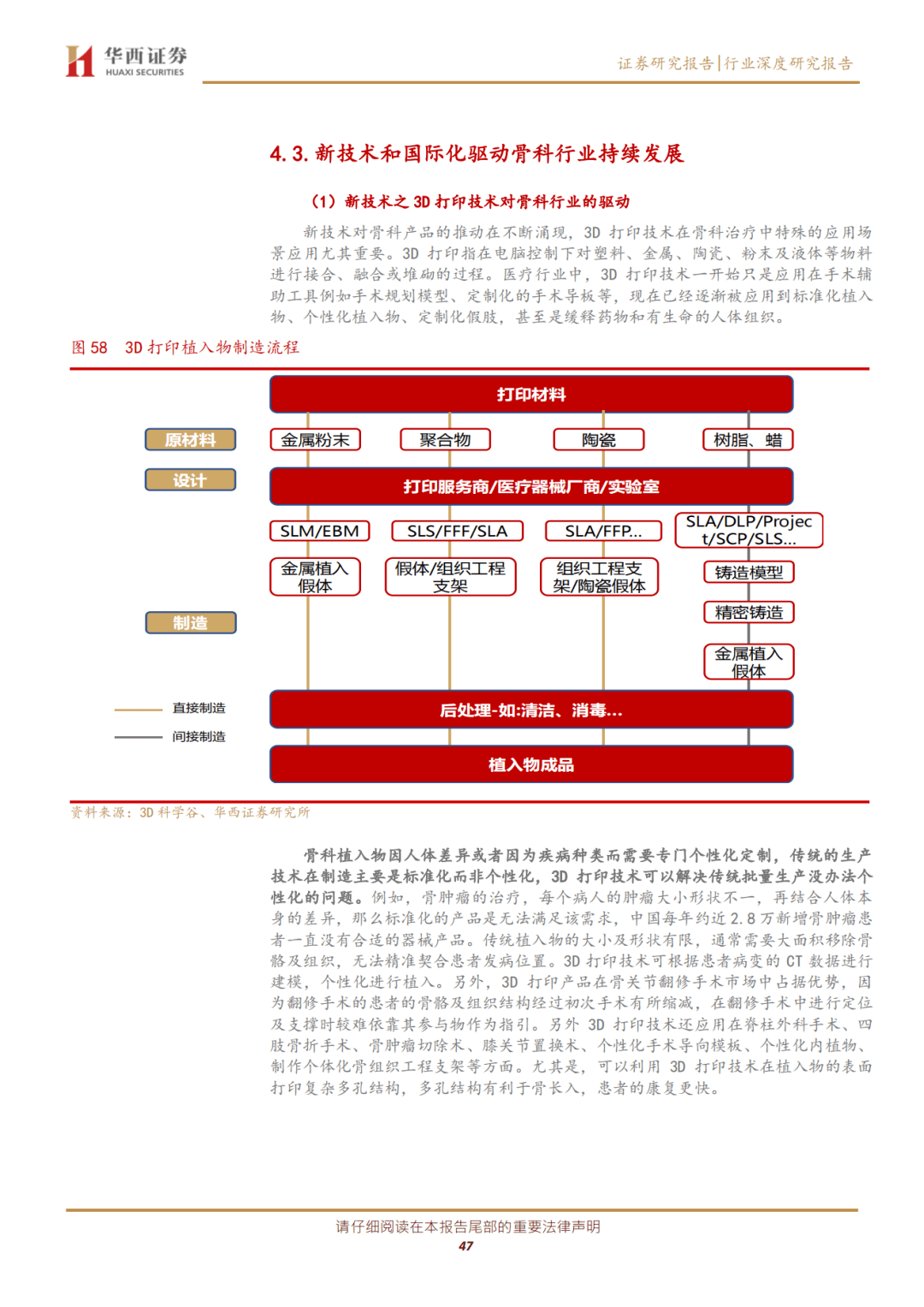 投资 第95页