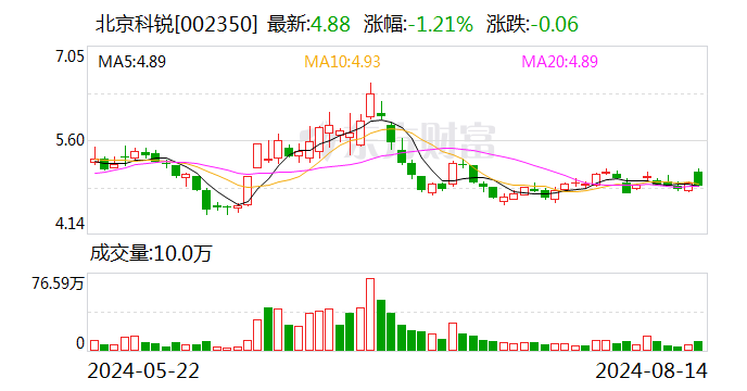 2024管家婆资料大全_智能AI深度解析_AI助手版g12.64.1184