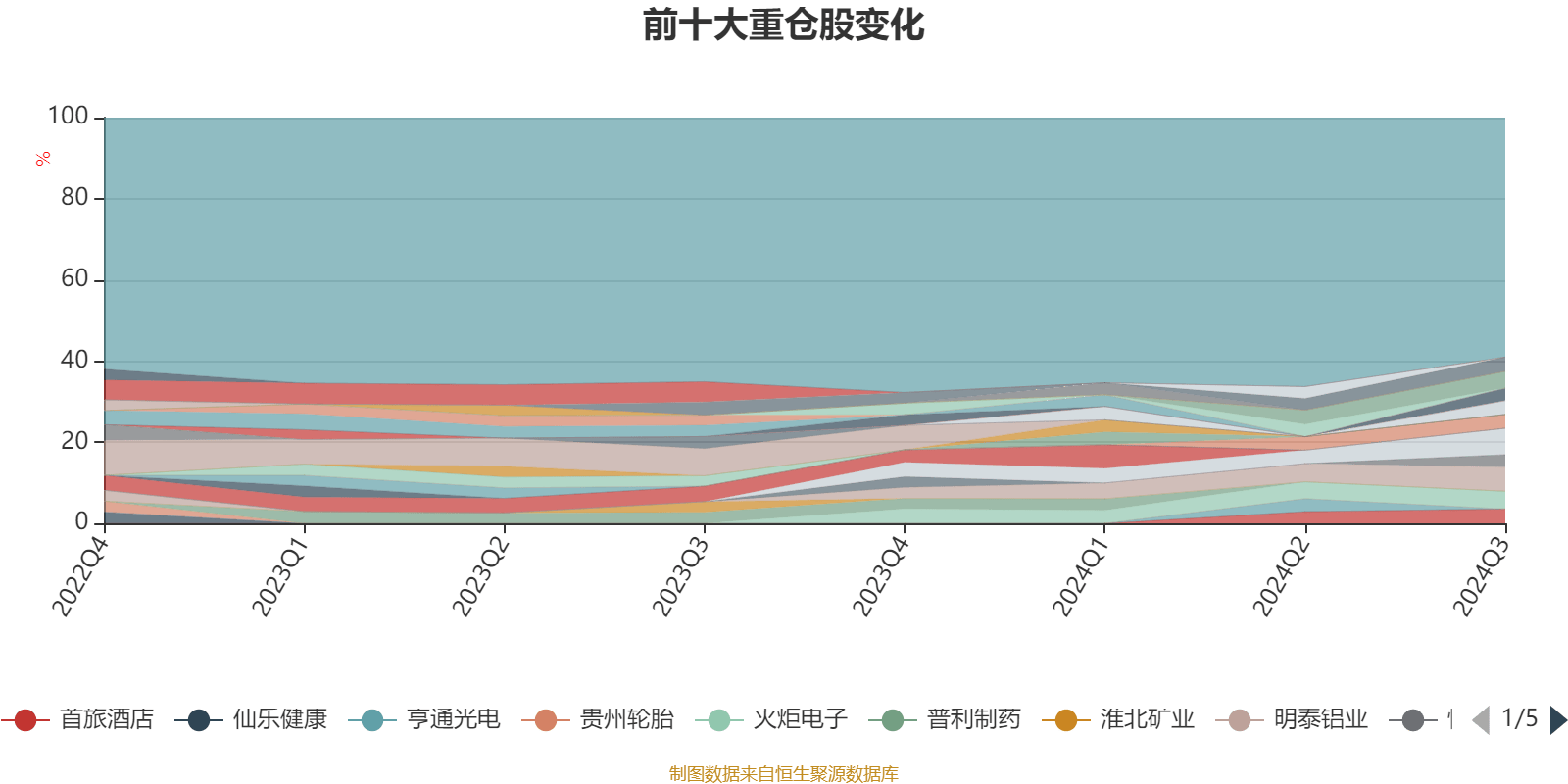 2024新澳天天开奖资料大全最新_智能AI深度解析_文心一言5G.223.75