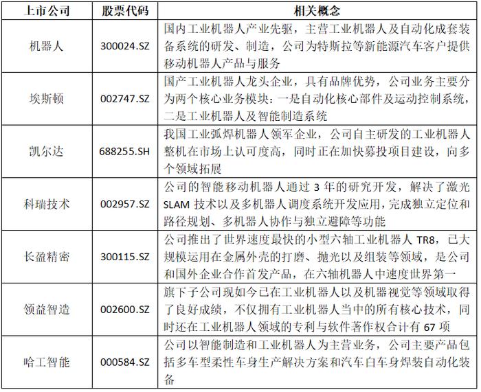 人形机器人概念持续火热 多公司获机构密集调研