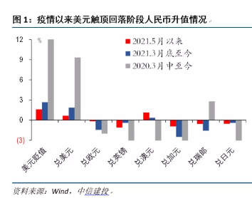 人民银行国际司负责人刘晔：人民币汇率将在合理均衡水平上保持基本稳定