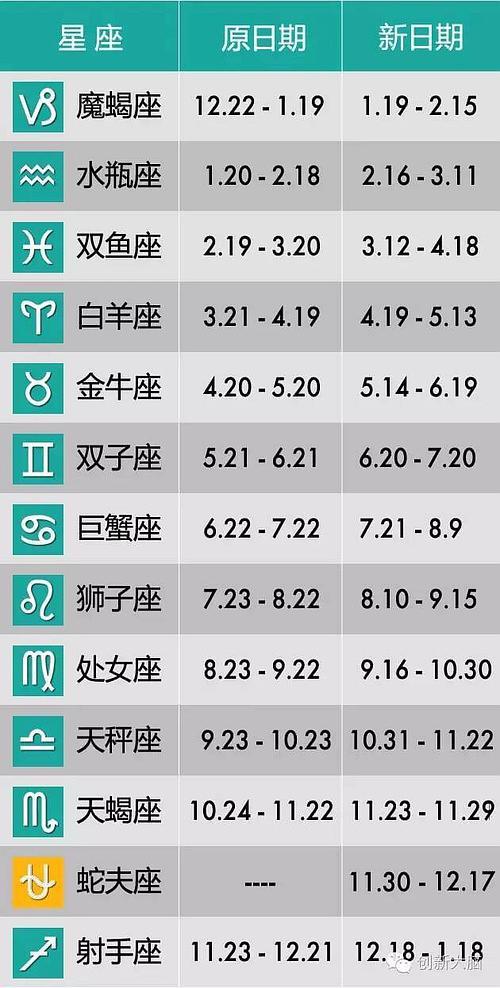 新版星座日期_智能AI深度解析_百家号版v47.08.125