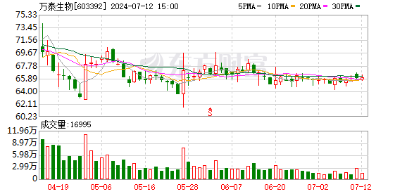 2024年香港开奖号码_智能AI深度解析_好看视频版v32.31.870