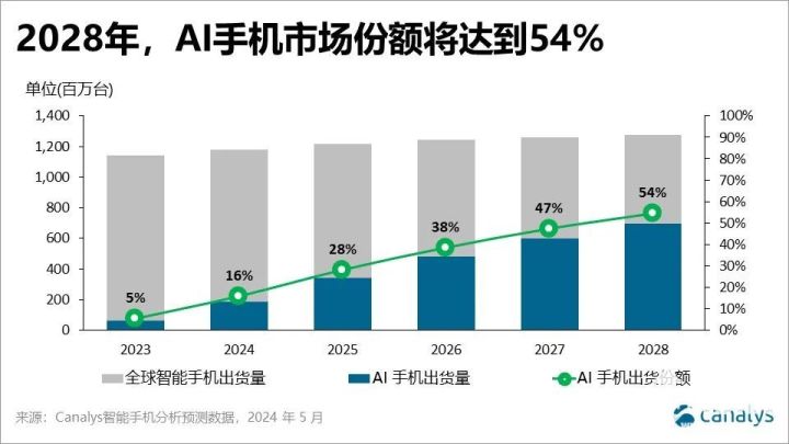 2024年香港今晚开奖结果查询_智能AI深度解析_爱采购版v47.08.184