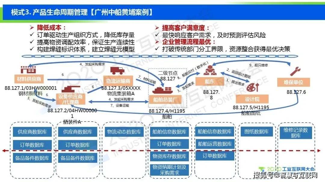 加快推进制造业数字化绿色化协同转型发展