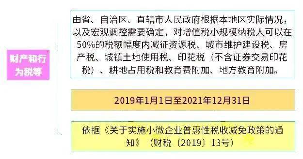 前三季度小微企业享受税费减免9461亿元 主要行业税收负担显著减轻