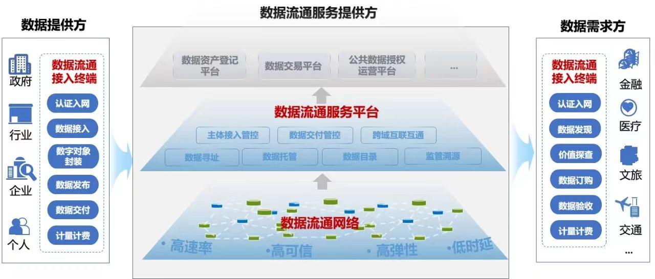 国家数据局就《国家数据基础设施建设指引（征求意见稿）》公开征求意见 明确数据基础设施建设阶段性目标