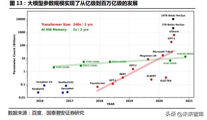 打开通用场景大门 人形机器人加速商业化落地