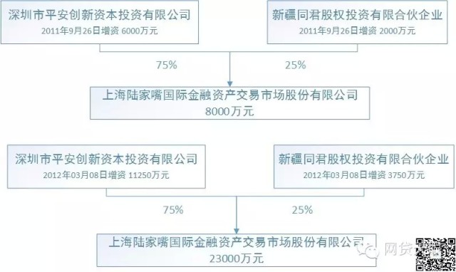 陆金所控股公告董事会成员变更