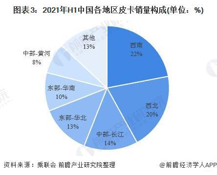 专供中国市场：特斯拉正为Cybertruck量身打造新方案